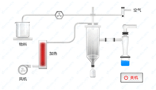 小型噴霧干燥機一鍵關(guān)機 小型噴霧干燥機一鍵關(guān)機
