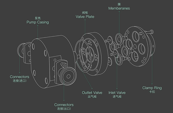 K?P智能泵泵體結(jié)構(gòu)拆分圖 K?P智能泵泵體結(jié)構(gòu)拆分圖